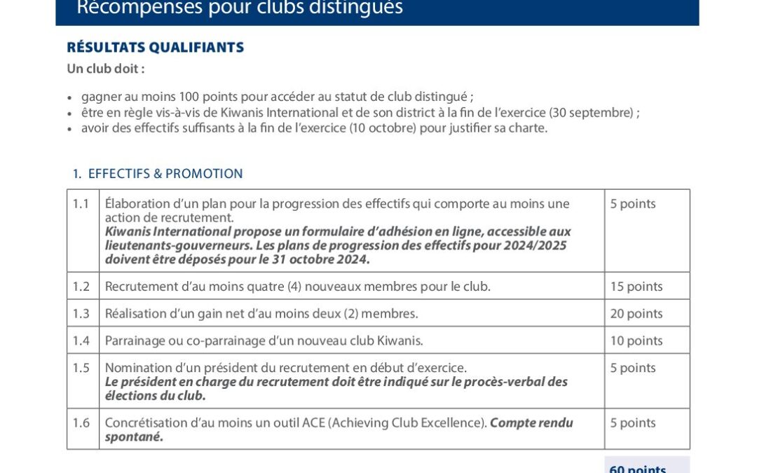 Distinguished Criteria Info 202425 FRE Kiwanis International
