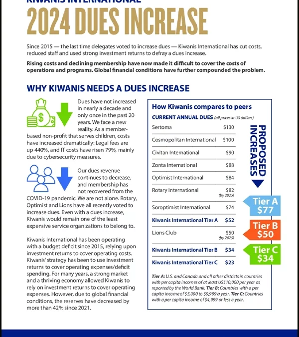 Dues increase preview Kiwanis International