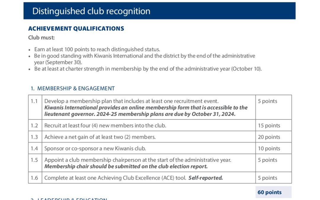 202425 Distinguished Criteria Info Kiwanis International
